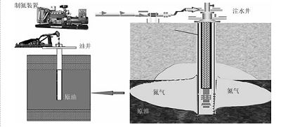 西(xi)安變壓吸(xi)附制氮機(ji)